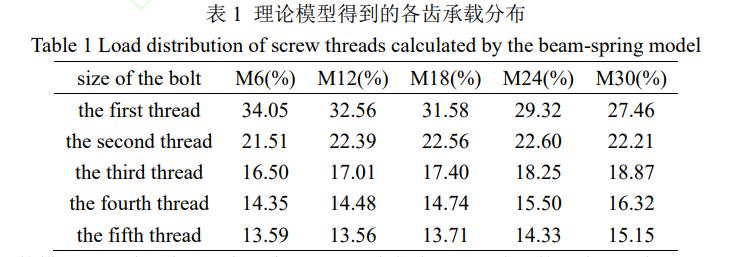 m18螺纹螺距_螺纹螺距怎么测量_螺纹螺距对照表