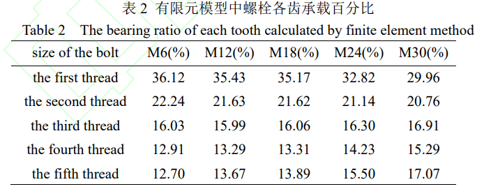 螺纹螺距对照表_螺纹螺距怎么测量_m18螺纹螺距