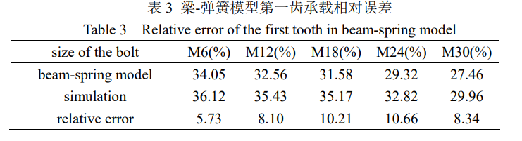 螺纹螺距对照表_螺纹螺距怎么测量_m18螺纹螺距