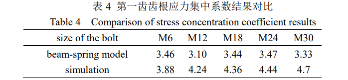 螺纹螺距对照表_螺纹螺距怎么测量_m18螺纹螺距