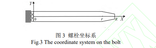 螺纹螺距对照表_螺纹螺距怎么测量_m18螺纹螺距