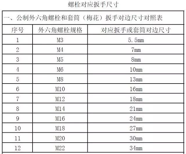 螺纹螺距对照表_螺纹螺距怎么计算_m18螺纹螺距