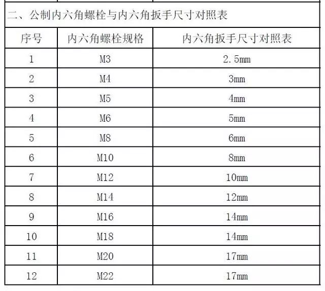 螺纹螺距对照表_m18螺纹螺距_螺纹螺距怎么计算