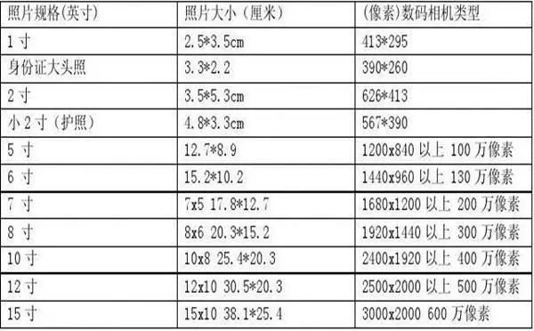 15厘米等于多少米_一平方米等于厘米_一千米等于厘米