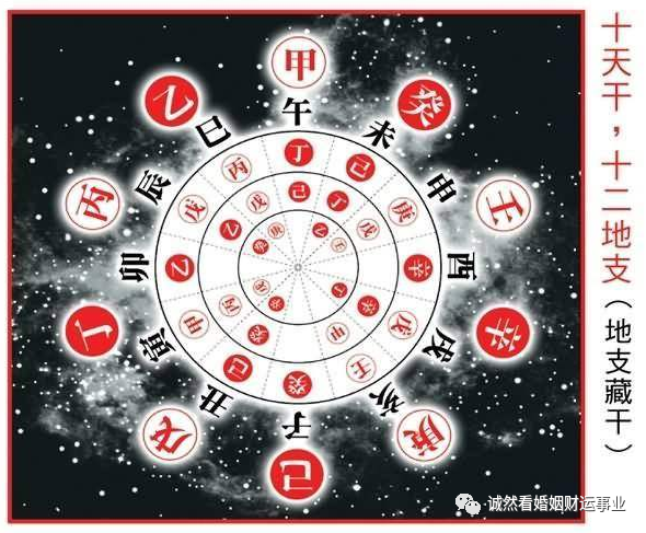 天干有多少个字怎么读_天干都有哪几个字_天干共有几个字