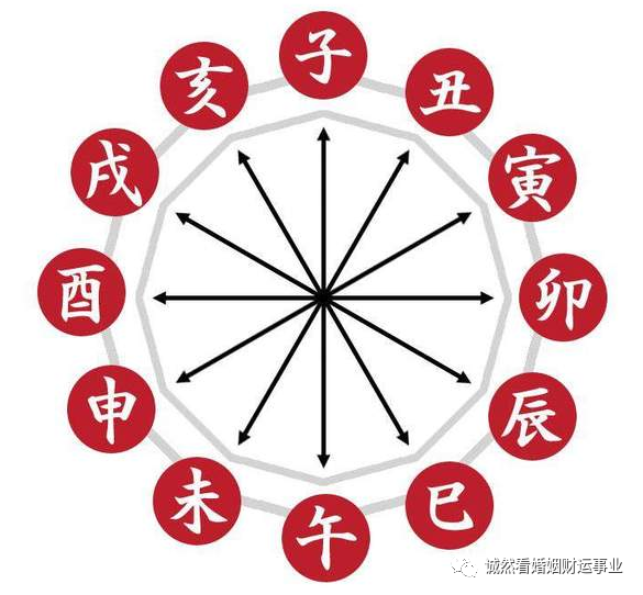 天干都有哪几个字_天干共有几个字_天干有多少个字怎么读