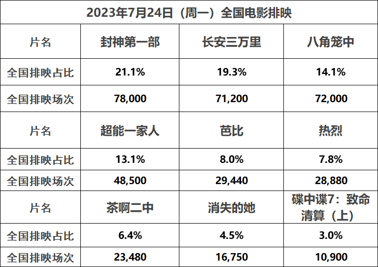 周末是周日的意思吗_周末是周几_周末是指周天吗