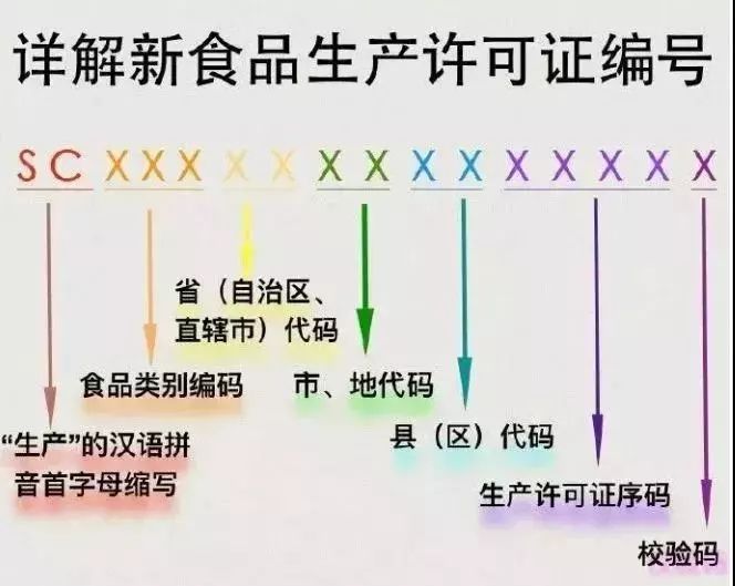 包装食品包括酒水吗_预包装食品包括哪些_包装食品包括哪些