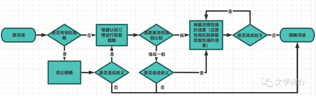 应组词多音字组词语字_答组词多音字组词语字_abc的四字词语