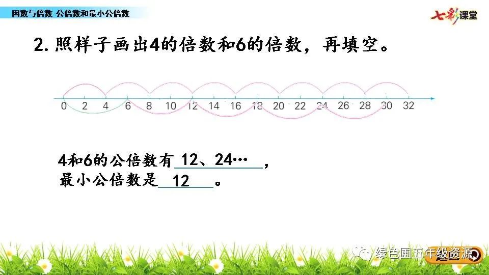 倍数公倍数是什么意思_倍数公倍数_1和7的最小公倍数