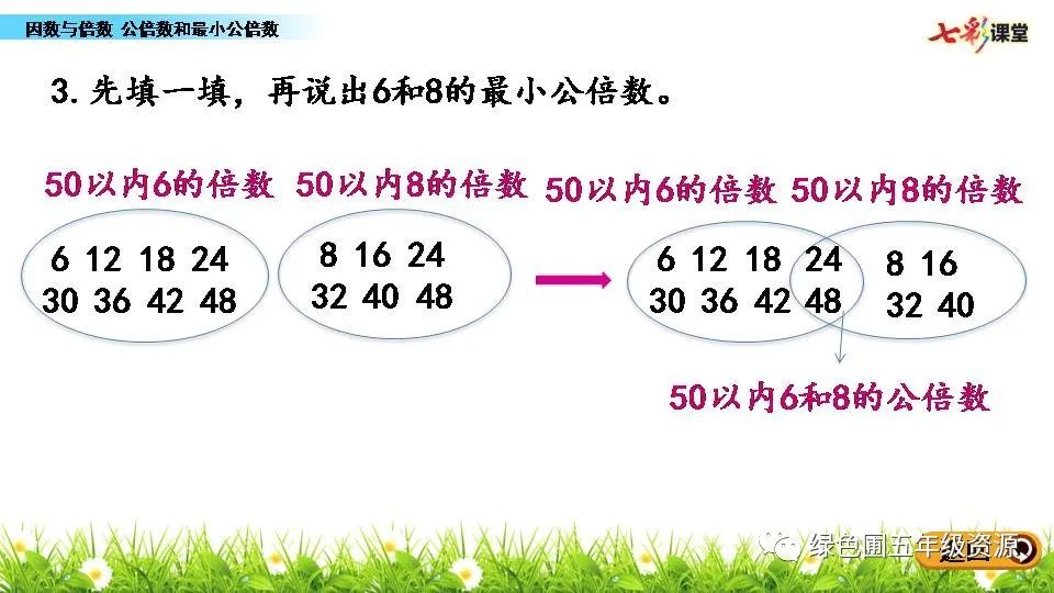 1和7的最小公倍数_倍数公倍数_倍数公倍数是什么意思