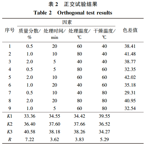 亚铁的颜色是什么色_亚铁是什么颜色_亚铁溶液呈什么颜色