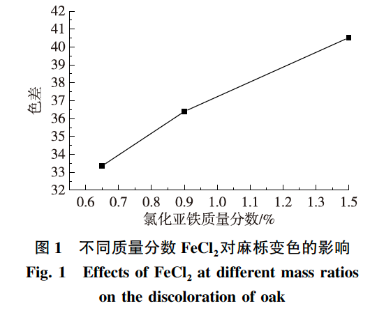 亚铁的颜色是什么色_亚铁是什么颜色_亚铁溶液呈什么颜色