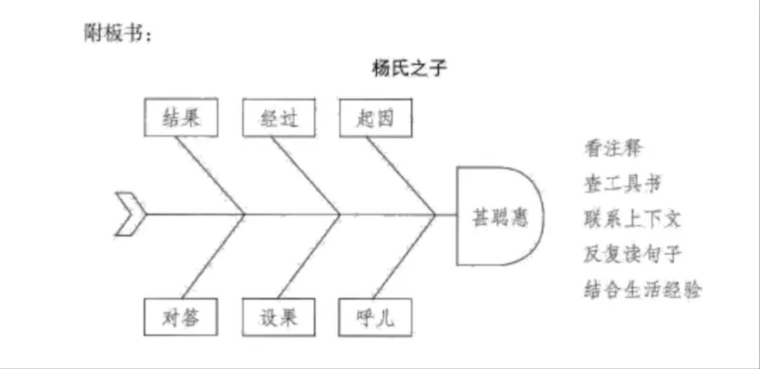 杨氏之子的回答妙在哪里_杨氏子的回答妙在何处_杨氏之子妙答在哪里