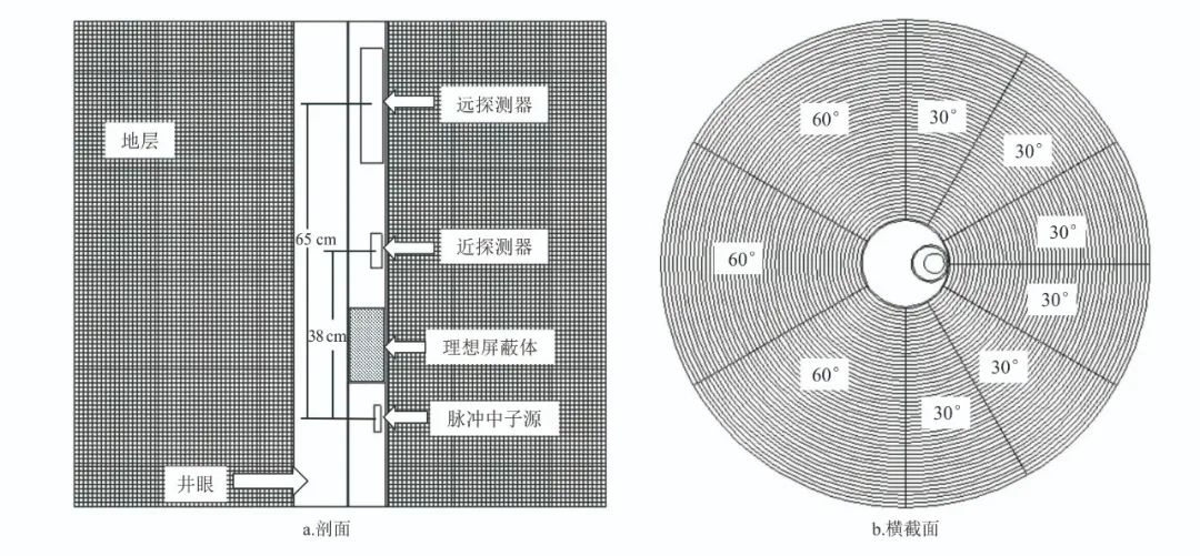 分布函数求参数_分布函数求概率_分布函数怎么求