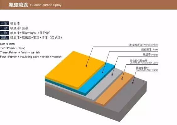 氟碳门属于什么门_氟碳门图片_氟碳门