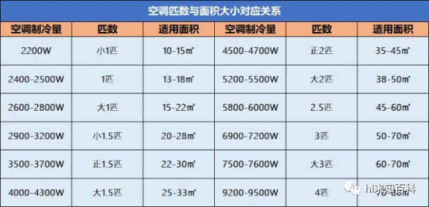 瓦特单位_瓦特单位符号_瓦特单位是什么