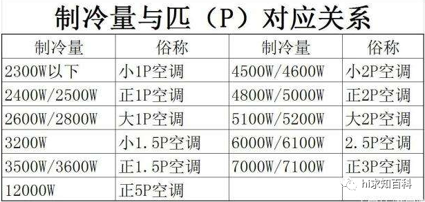 瓦特单位_瓦特单位是什么_瓦特单位符号