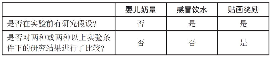 实验怎么做_实验做不出来怎么办_实验做得好怎么夸