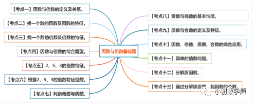 46的因数有哪些_因数有限吗_因数有哪些数字100以内