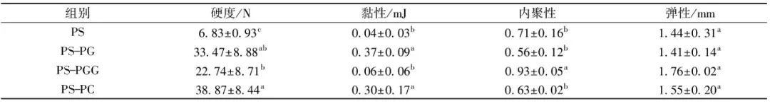 淀粉溶液胶体是混合物吗_淀粉溶液胶体是什么_淀粉溶液是胶体吗