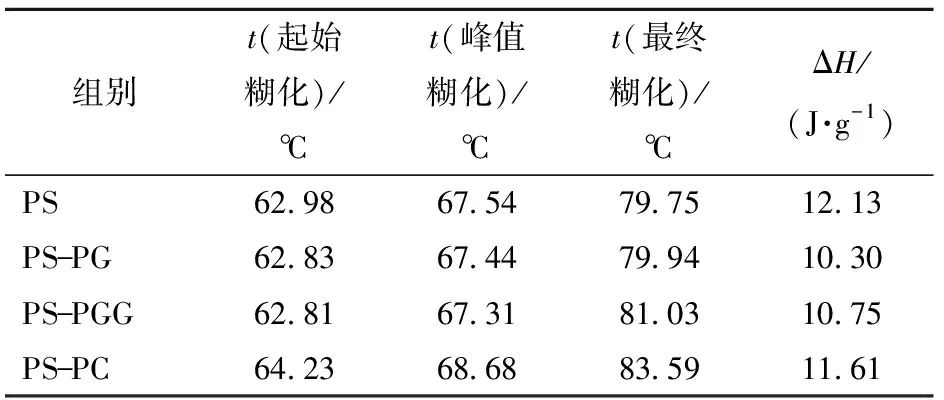 淀粉溶液胶体是混合物吗_淀粉溶液胶体是什么_淀粉溶液是胶体吗