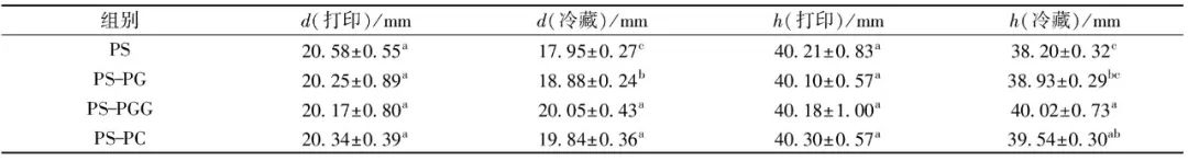 淀粉溶液是胶体吗_淀粉溶液胶体是什么_淀粉溶液胶体是混合物吗