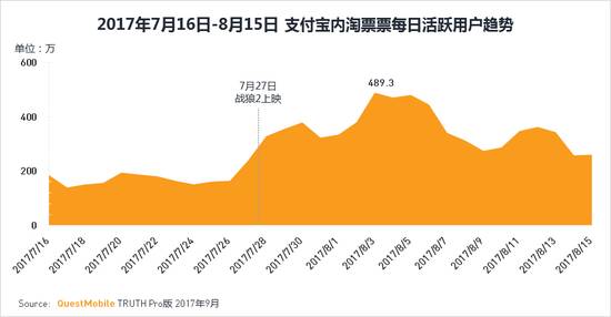 票务是什么意思_票务是什么_票务是干什么的