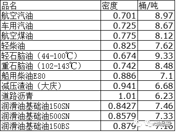 单位换算升_食用油重量换算升_公斤和升怎么换算