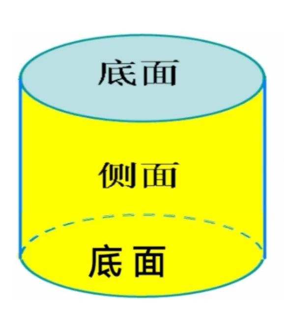 底圆面积等于_圆的底面积_底圆面积怎么算