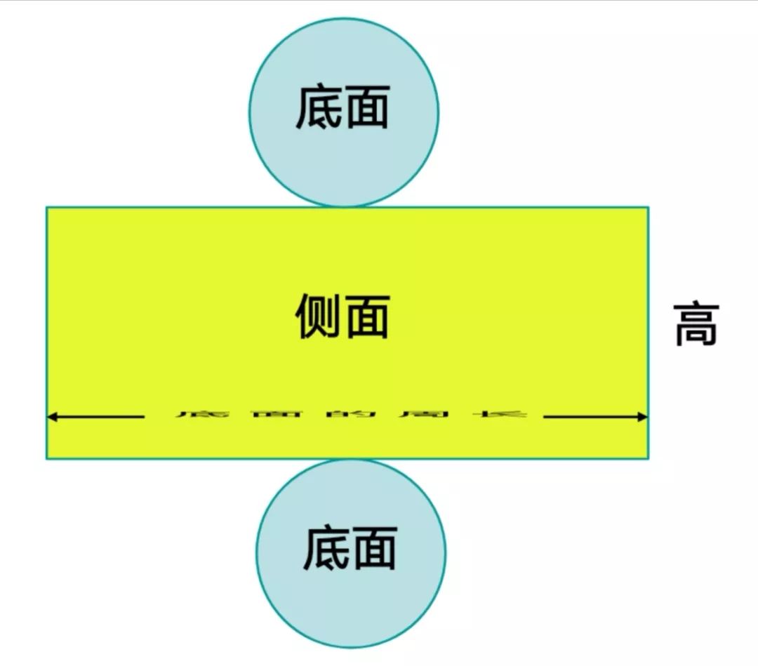 底圆面积怎么算_底圆面积等于_圆的底面积