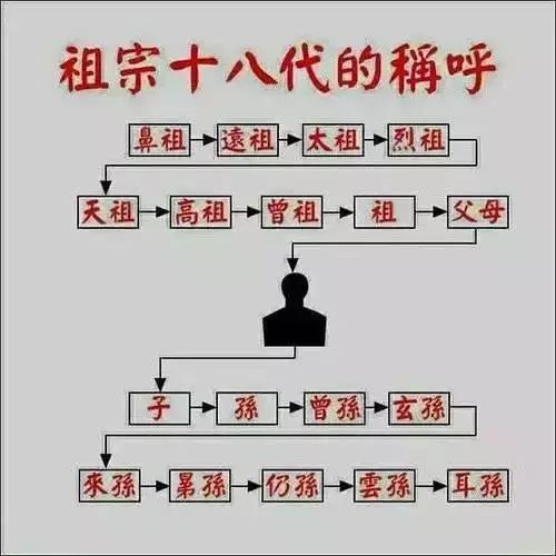 曾孙下一代_曾孙有代位继承权吗_曾孙是第几代