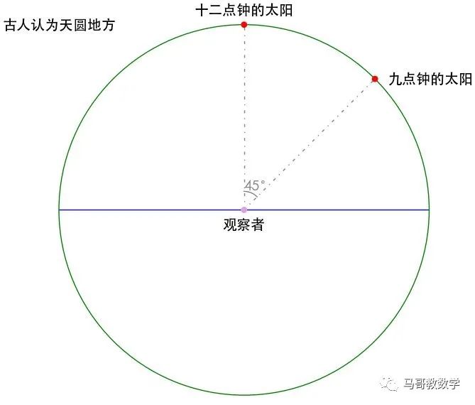 弧度等于多少度_一度等于多少弧度_弧度等于度吗