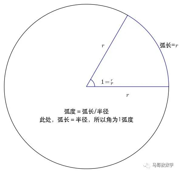 一度等于多少弧度_弧度等于多少度_弧度等于度吗