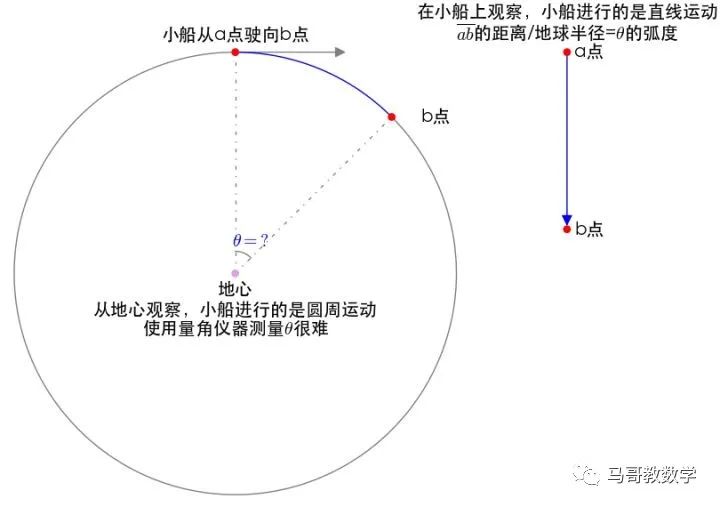 一度等于多少弧度_弧度等于多少度_弧度等于度吗