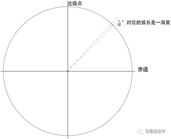 弧度等于多少度_弧度等于度吗_一度等于多少弧度