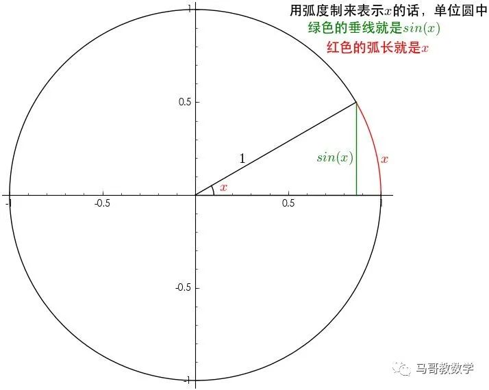 一度等于多少弧度_弧度等于度吗_弧度等于多少度