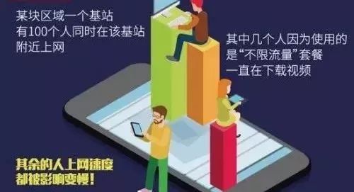 封顶流量啥意思_流量封顶什么意思_封顶流量意思是什么