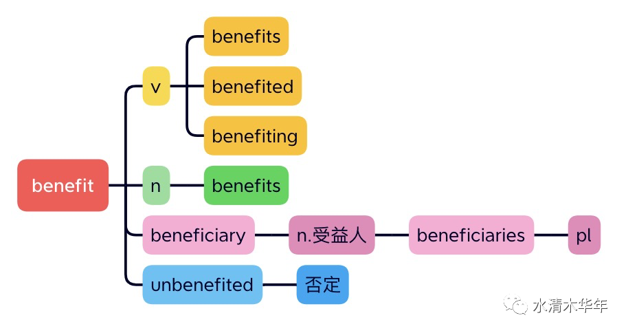 什么精神填动词_精神的动词修饰词_动词+精神