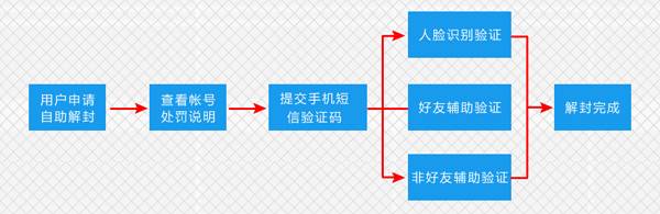 请输入帐号_请输入账号名称_请输入ⅴivo帐户密码