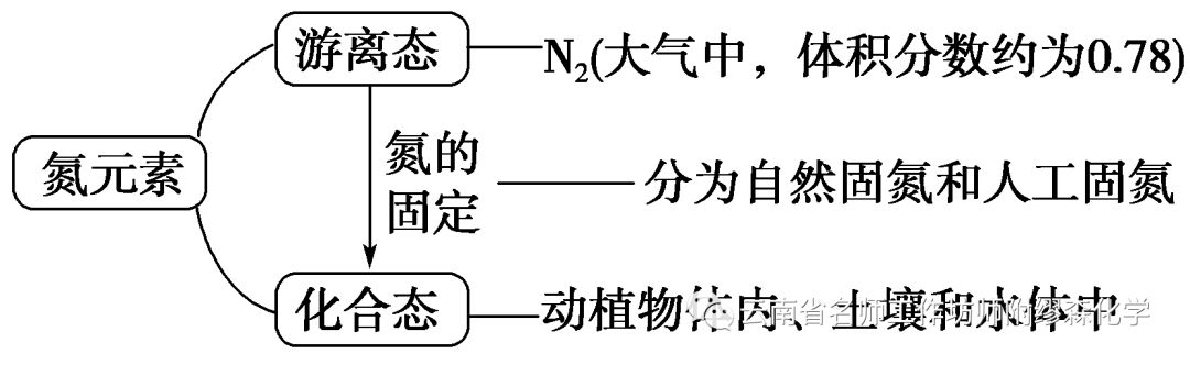 氨氮中氮的化合价_氨气中氮的化合价_氨气的化合价氮的化合价