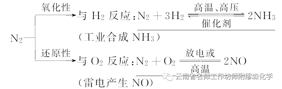 氨气的化合价氮的化合价_氨气中氮的化合价_氨氮中氮的化合价