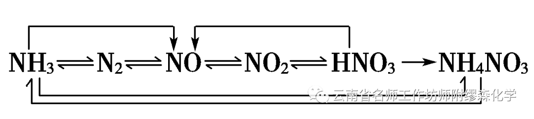氨气的化合价氮的化合价_氨气中氮的化合价_氨氮中氮的化合价