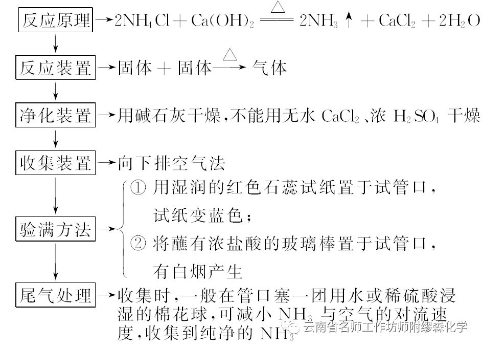 氨气中氮的化合价_氨气的化合价氮的化合价_氨氮中氮的化合价