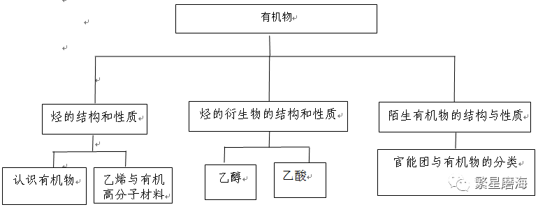 甲烷电子式结构式_三氯甲烷电子式_甲烷的电子式