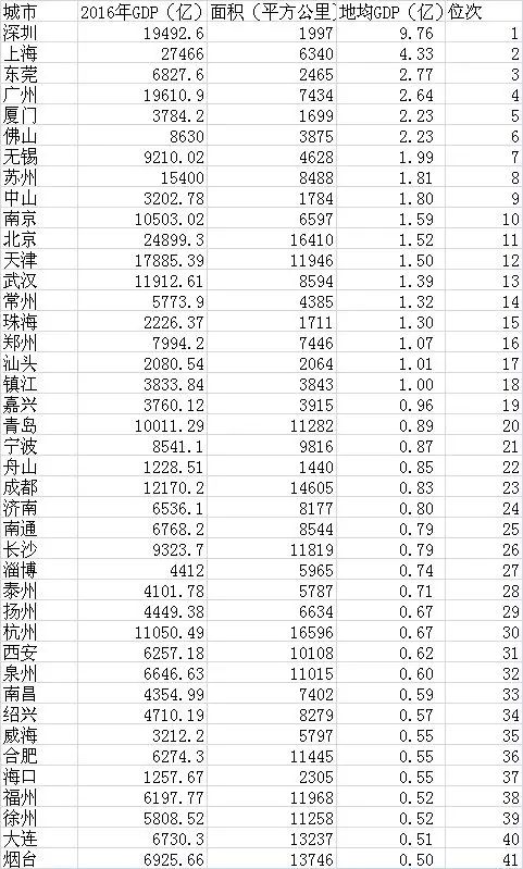 密度人口最大的国家_密度人口_人的密度