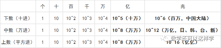 1兆等于多少_兆等于G吗_兆等于多少个亿