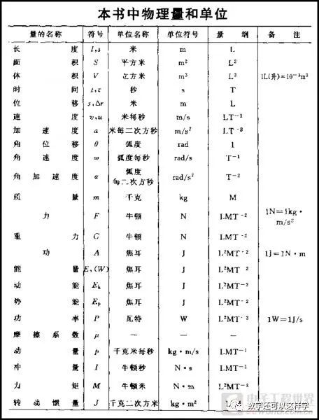 兆等于G吗_1兆等于多少_兆等于多少个亿