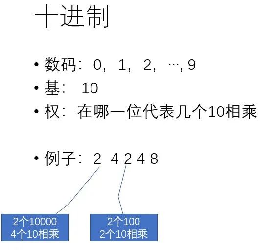 兆等于G吗_兆等于多少个亿_1兆等于多少