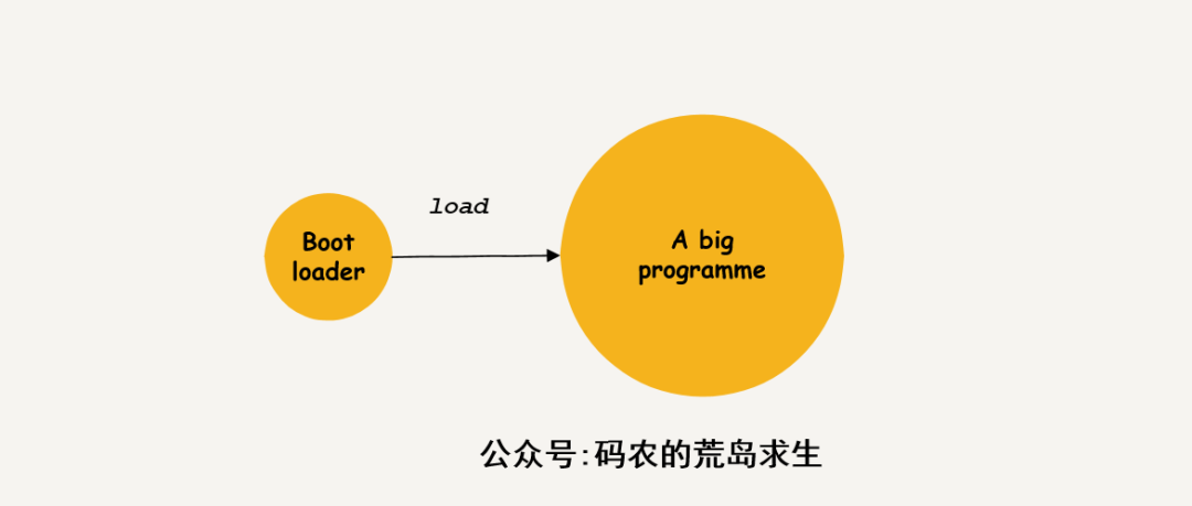 操作系统属于_操作属于系统操作吗_操作属于系统软件吗